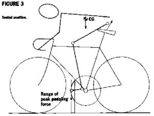 Proper Bike Fit