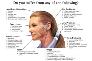 Treating TMJ Physiotherapy and Chiropractic Care