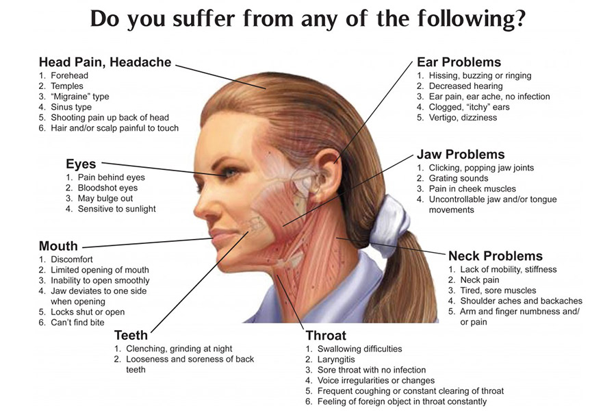 Treating TMJ Physiotherapy and Chiropractic Care